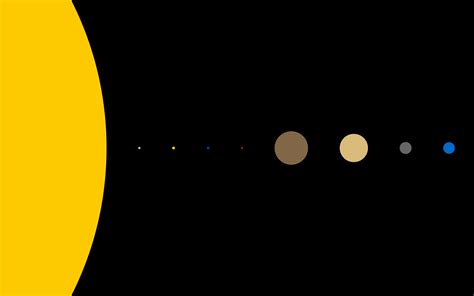 Solar System To Scale Wallpaper