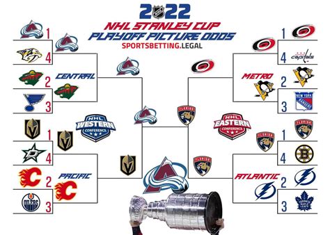 Whos In Stanley Cup Playoffs 2024 - Deane Estelle