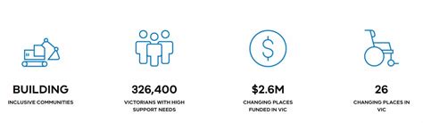 The 2020 Changing Places specifications and what they mean for your ...