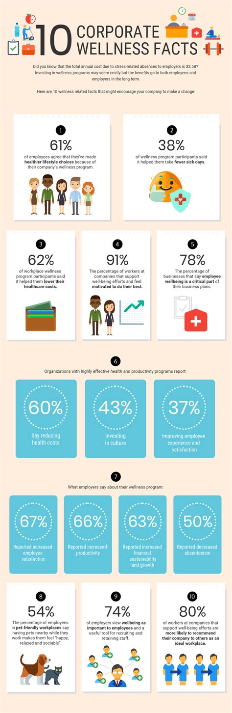 10 Employee Health and Wellness Infographic Template - Venngage