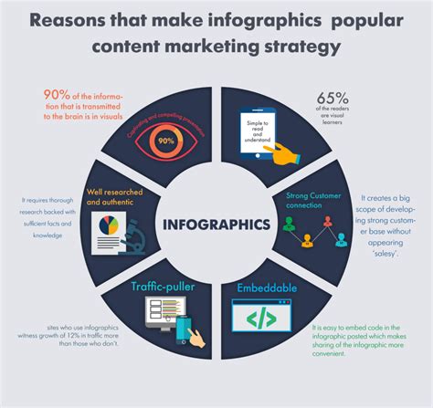 How benefits of Infographics aid the content marketing of small websites? - Iconic Solutions