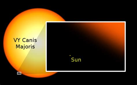 VY CANIS MAJORIS – A maior estrela do universo até o momento | {RFCIA – Matemática, Ciência ...