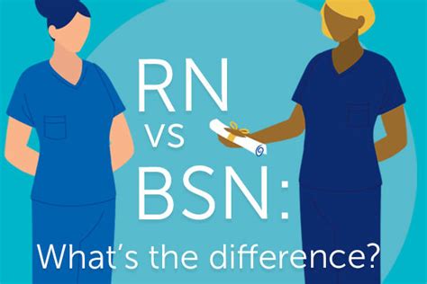 RN vs BSN: What’s the Difference? | Chamberlain University