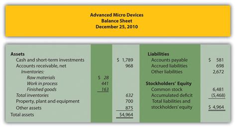 Is cogs a balance sheet account - litybeta