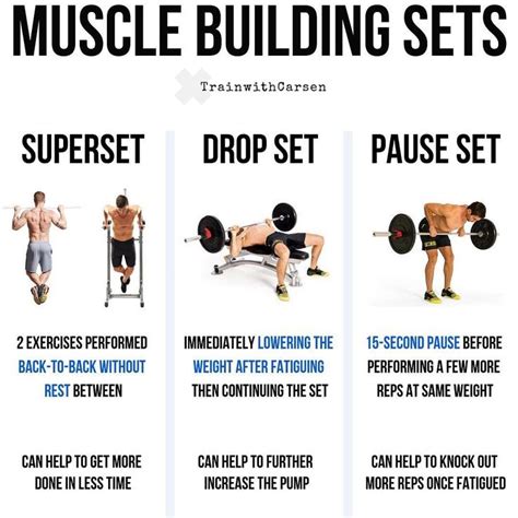 Muscle Building Sets _SUPERSET - when two exercises are performed back ...