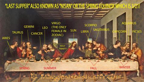 Was Da Vinci’s “Last Supper” Symbolising The Sun (Jesus) And The 12 ...