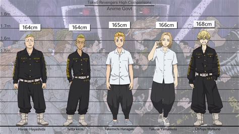 Tokyo Revengers Size Comparison | Season 1 - YouTube