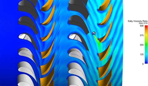 CFD – Institute of Turbomachinery and Fluid Dynamics – Leibniz ...