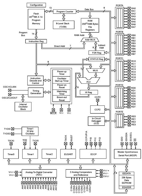 PIC16f887 Microcontroller Pinout, Programming, Applications, Features