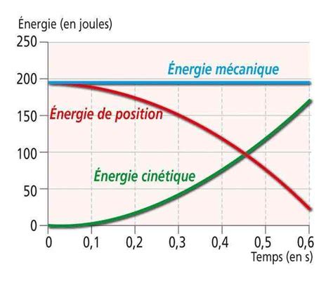 Energie mécanique - phychiers.fr