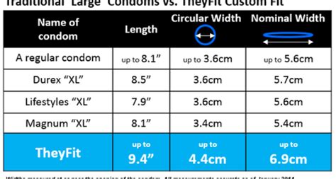 Size Chart For Condoms | amulette