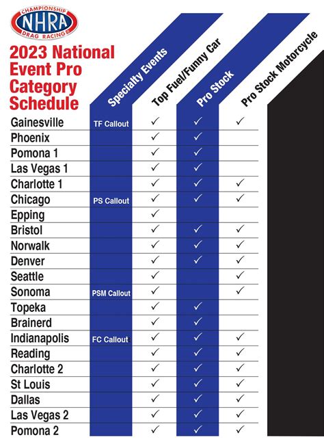 2023 NHRA Pro Schedule | Dragbike.com