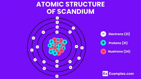 Scandium (Sc) - Definition, Preparation, Properties, Uses, Compounds ...