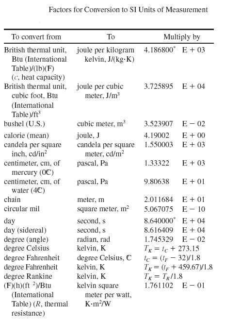 More Useful Measurement Units - Civil Engineering Portal