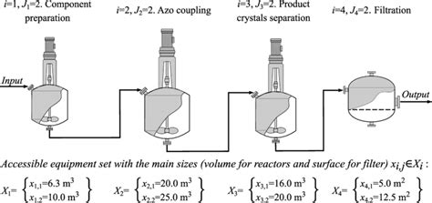 Example: A Simple Chemical-Engineering System (CES) | Download Scientific Diagram