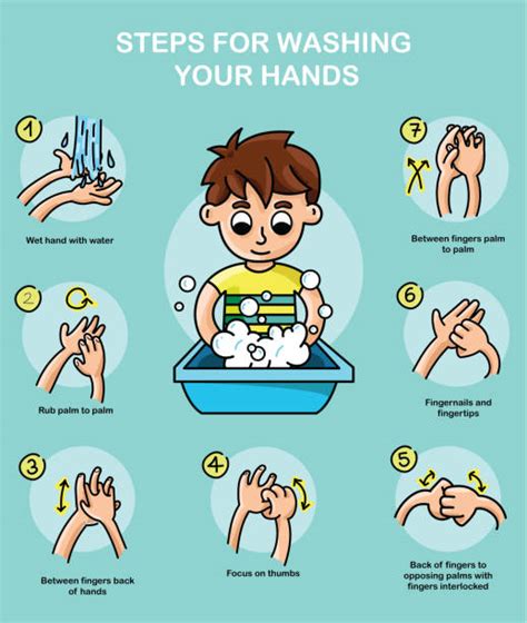 Hand Washing Steps Clip Art