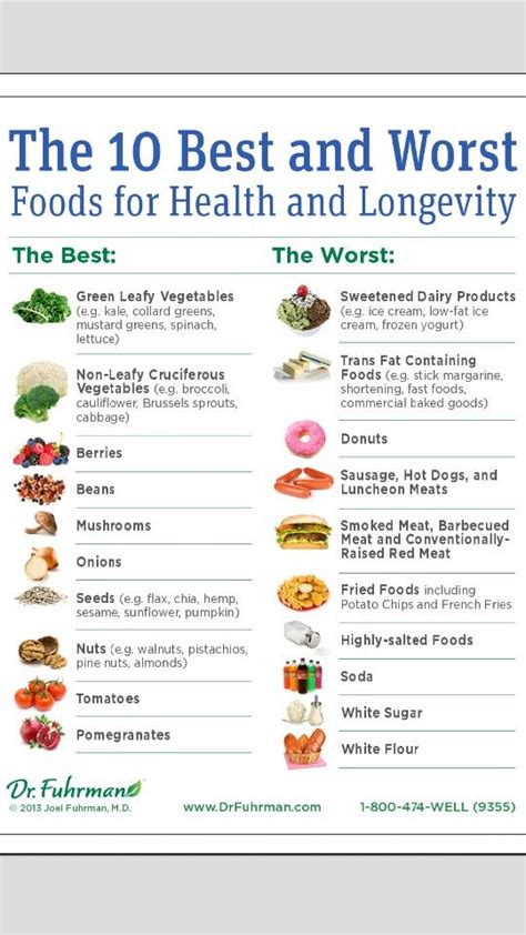 Healthy vs unhealthy food chart | Food charts, Healthy and unhealthy food, Preventative health