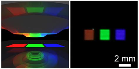 Collective Optical Properties of Plasmonic Nanoparticle Assemblies ...