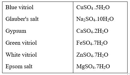 Water of Crystallization Chemistry