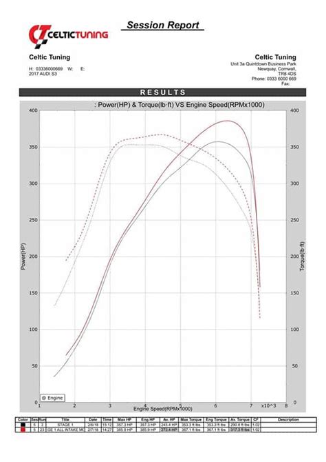 ecu remap – Celtic Tuning Store