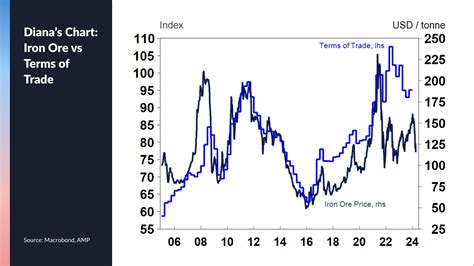 7 commodities (and 8 stocks) to watch in this complex market - Hans Lee ...