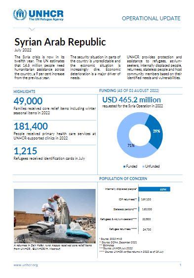 2022 Reports – UNHCR Syria