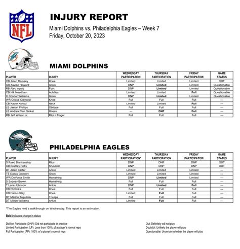 Dolphins final injury report vs. Eagles Week 7