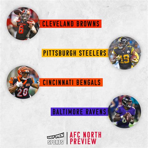 2019 NFL Preview: AFC North | Def Pen