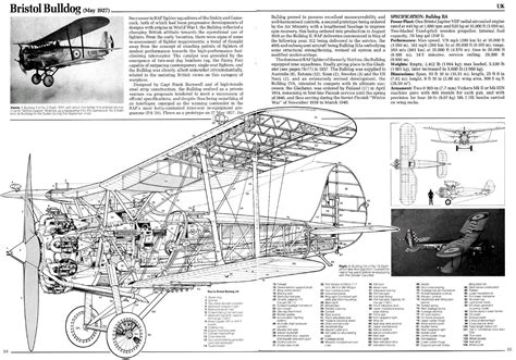 Bristol_Bulldog | Aircraft of World War II - WW2Aircraft.net Forums