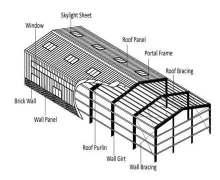 Portal Steel Structure Warehouses