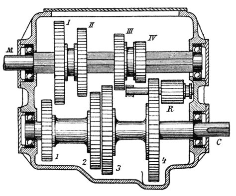 स्लाइडिंग मेश गियरबॉक्स?-Sliding Mesh Gearbox in Hindi - Mechanical Wala