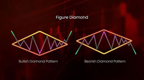 Full Guide to Diamond Reversal Pattern