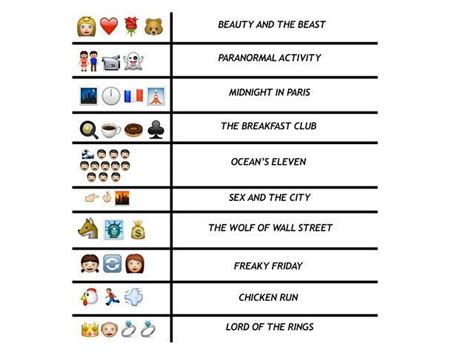 I got 90% on QUIZ: Can You Guess The Film Title From The Emojis? | Guess the emoji answers ...