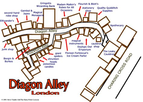 HPL: Atlas - Diagon Alley | Harry potter diagon alley, Harry potter ...