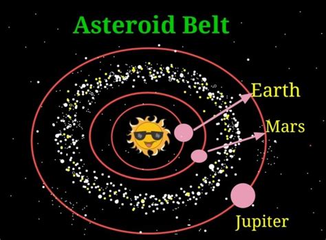 Asteroid belt Facts and all other Information : Planets Education ...