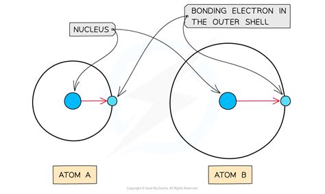 CIE A Level Chemistry复习笔记1.3.1 Electronegativity-翰林国际教育