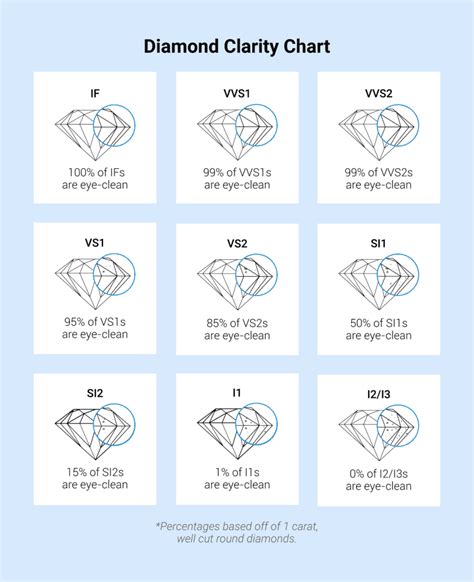 Diamond Clarity: Understanding Diamond Clarity Charts and Buying Guide