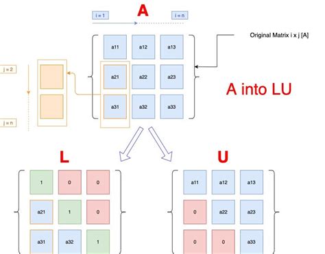 Understanding Matrix Factorization for recommender systems | by Salma El Shahawy | Towards Data ...