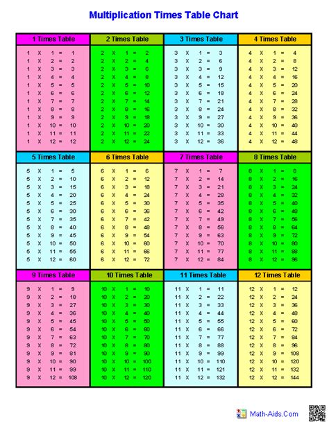 Multiplication Worksheets | Dynamically Created Multiplication Worksheets