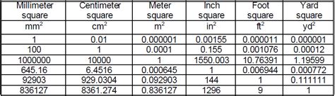 Torque Unit Conversion Table | Elcho Table