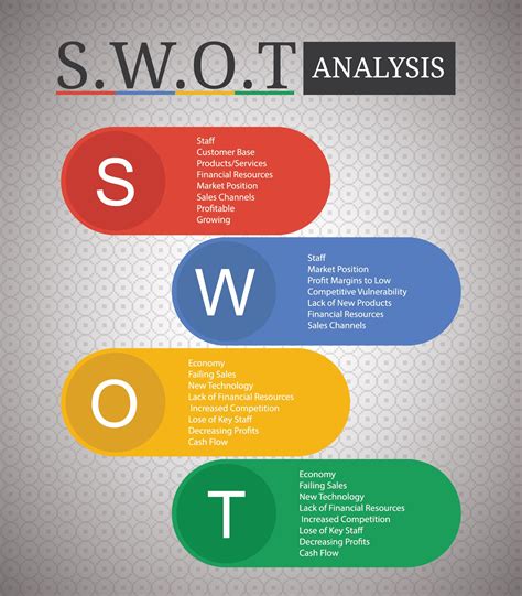 SWOT Analysis is a significant part of the strategic designing process ...