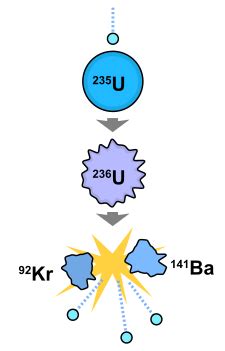 Uraani-235 – Wikipedia