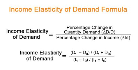 Income Elasticity of Demand Formula | Examples with Excel Template