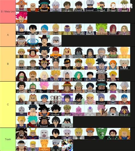 Astd Units Tier List (Community Rankings) - TierMaker