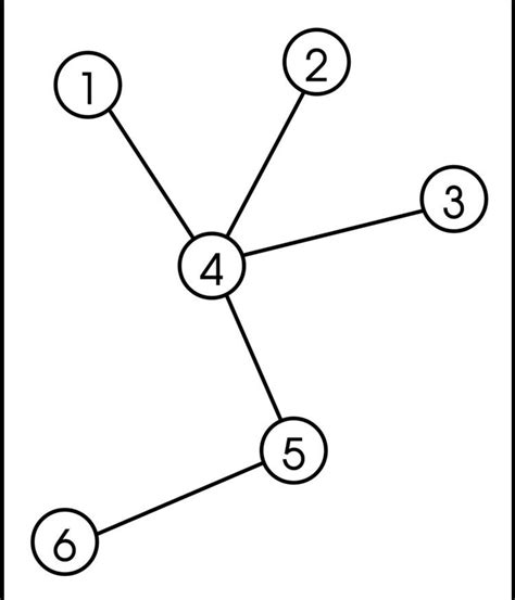 Tree (graph theory) - Alchetron, The Free Social Encyclopedia