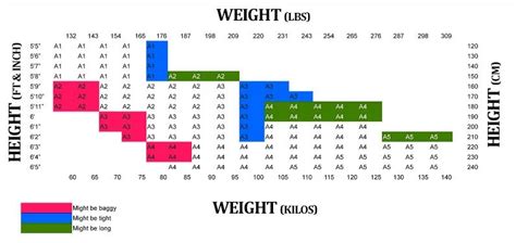 Gi Size Chart