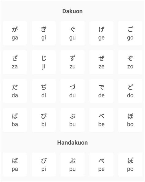 Hiragana dakuon and handakuon chart | Hiragana chart, Printable cards, Flashcards