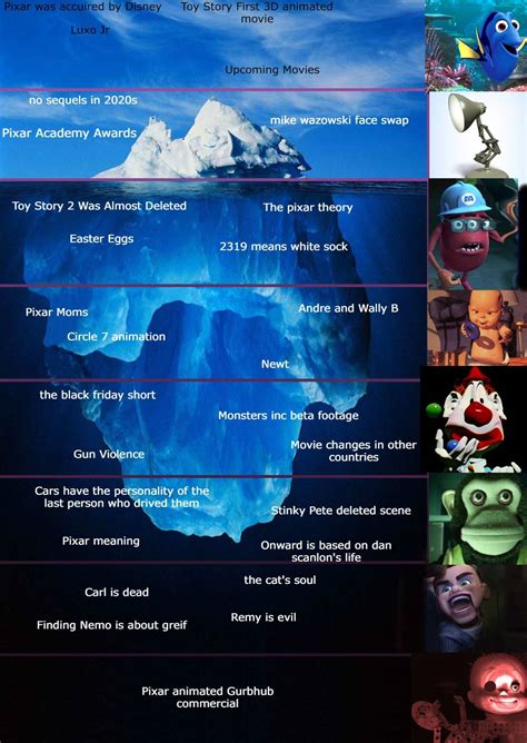 Pixar Iceberg | Scrolller