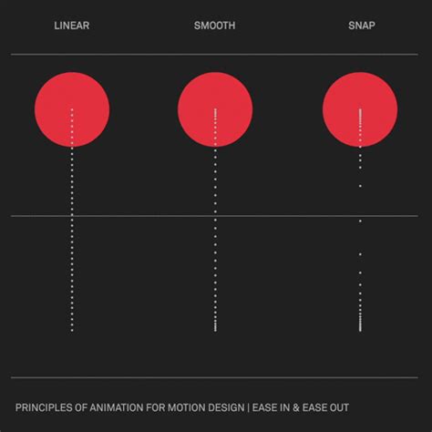 12 Principles of Animation for Motion Design — Aaron Whitney Björk