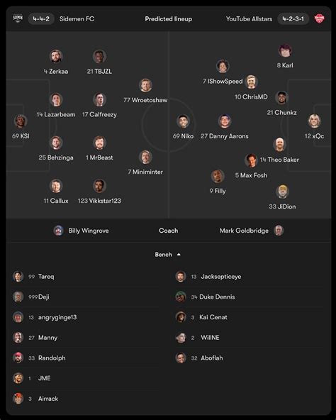 Sidemen Charity Match 2023: Full squad and lineup for Sidemen FC and YouTube All-Stars XI revealed